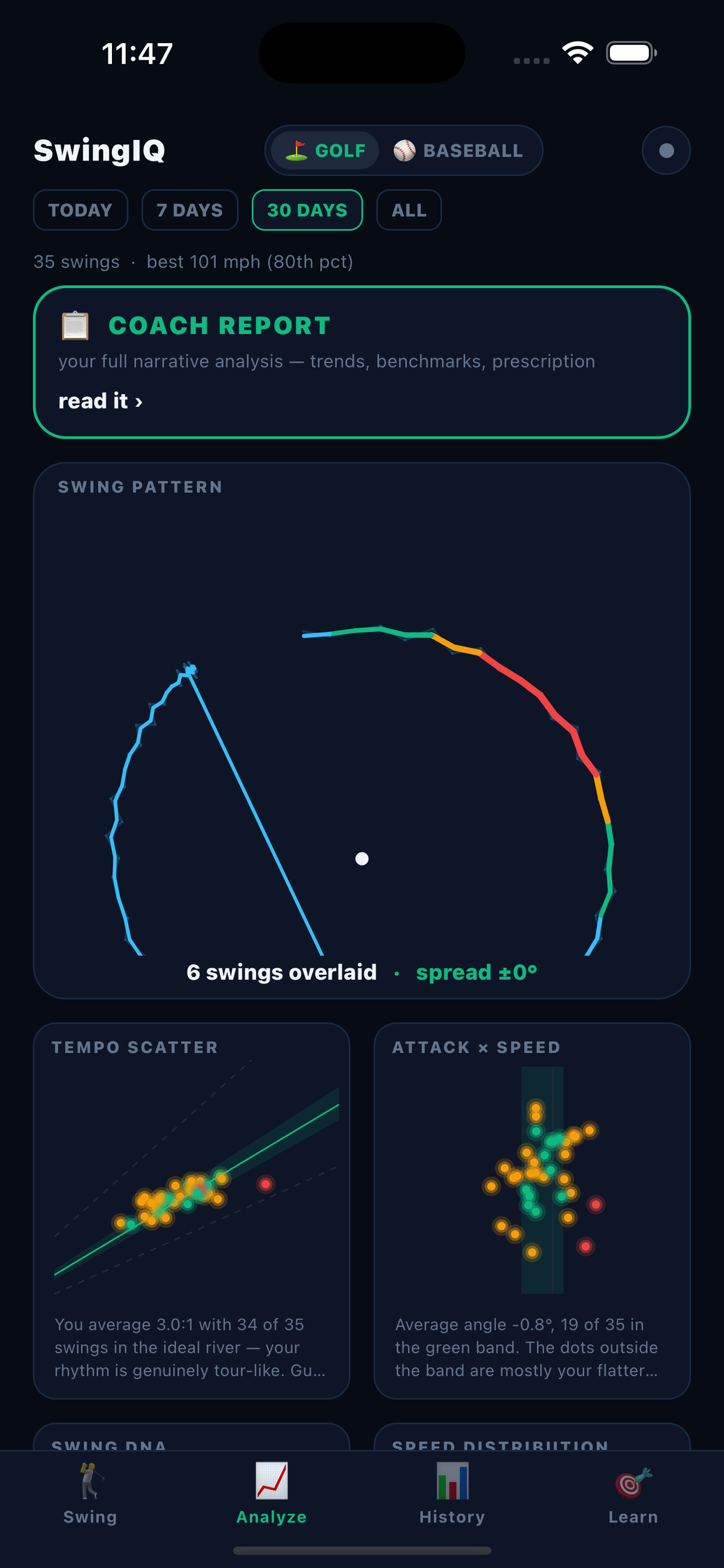 Analyze dashboard