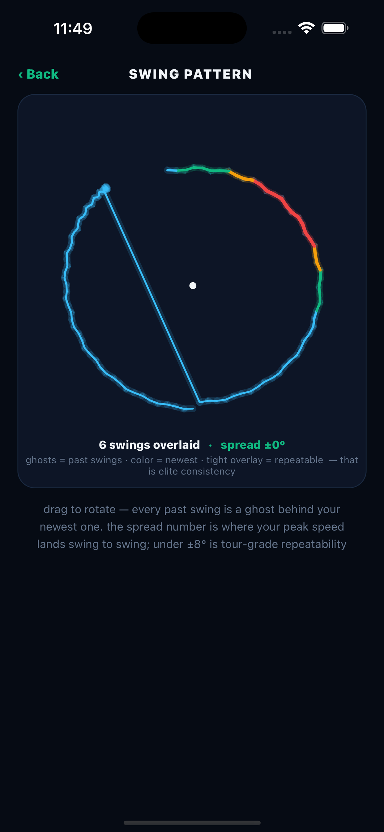 Swing pattern overlay
