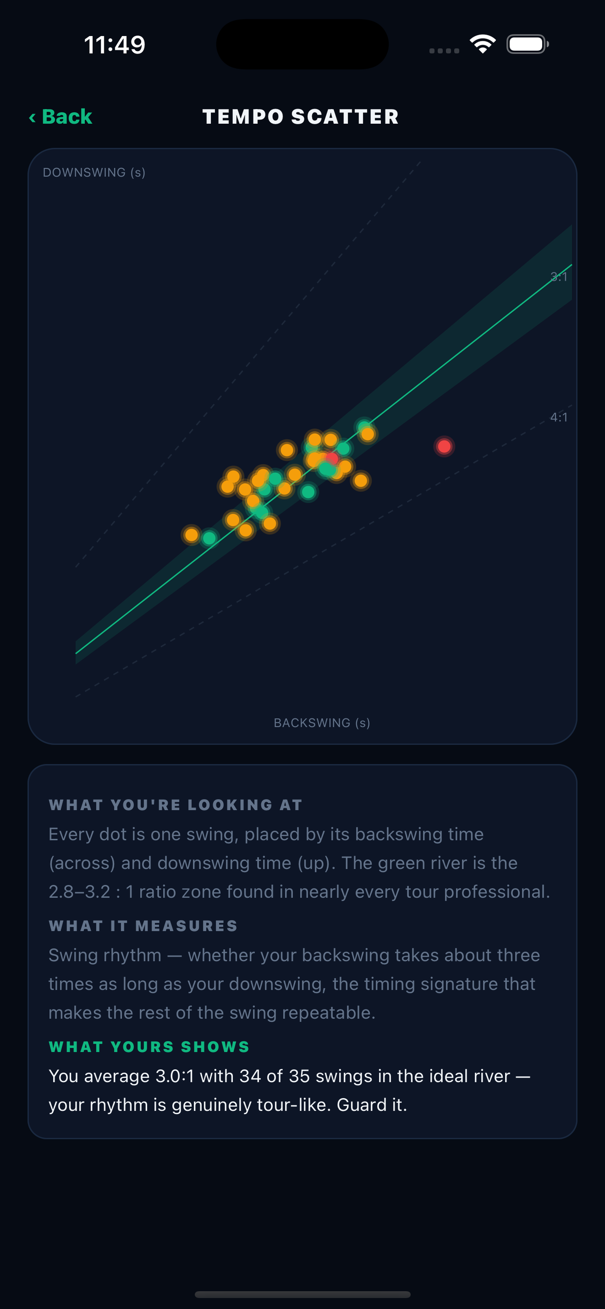 Self-explaining charts