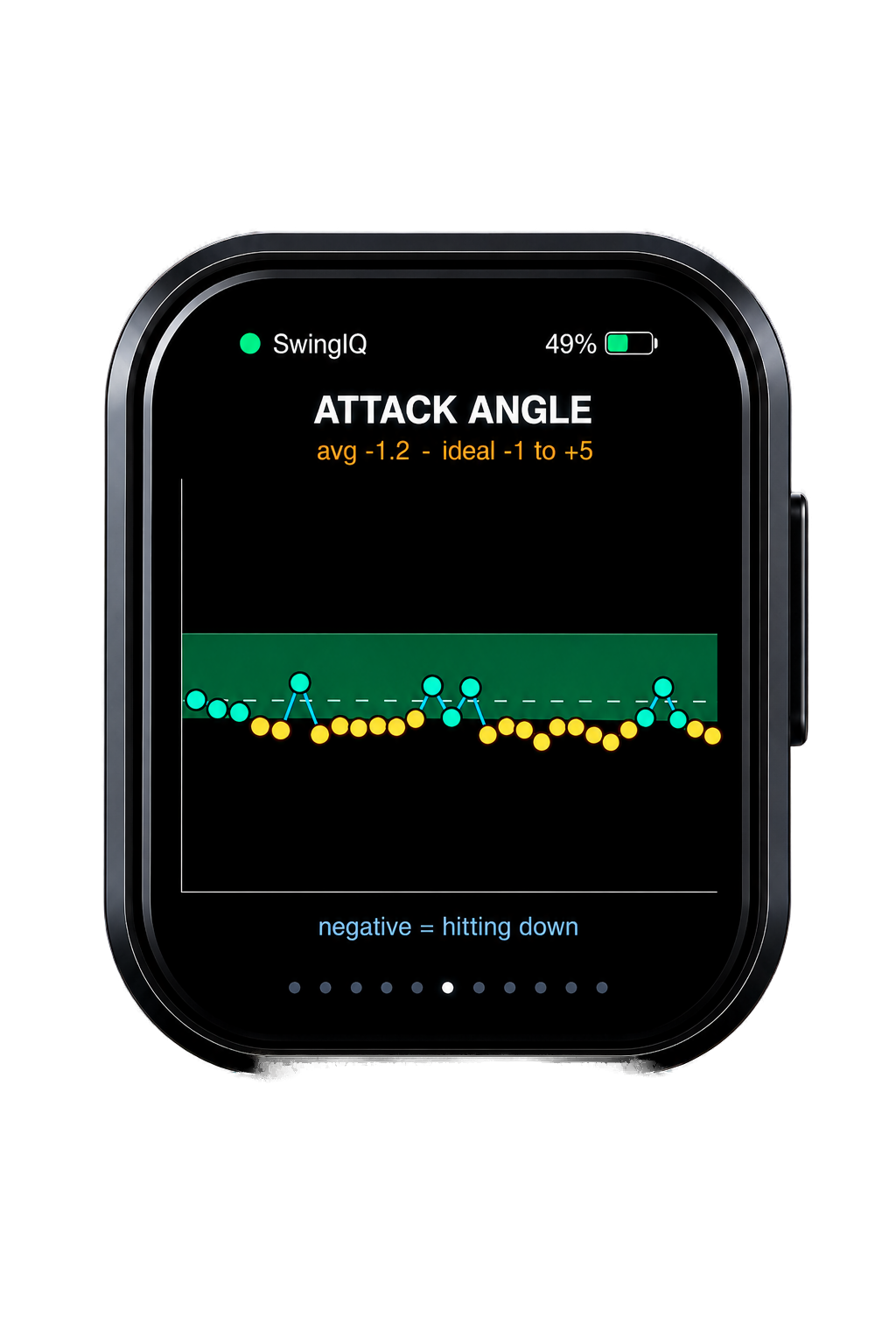 Attack angle