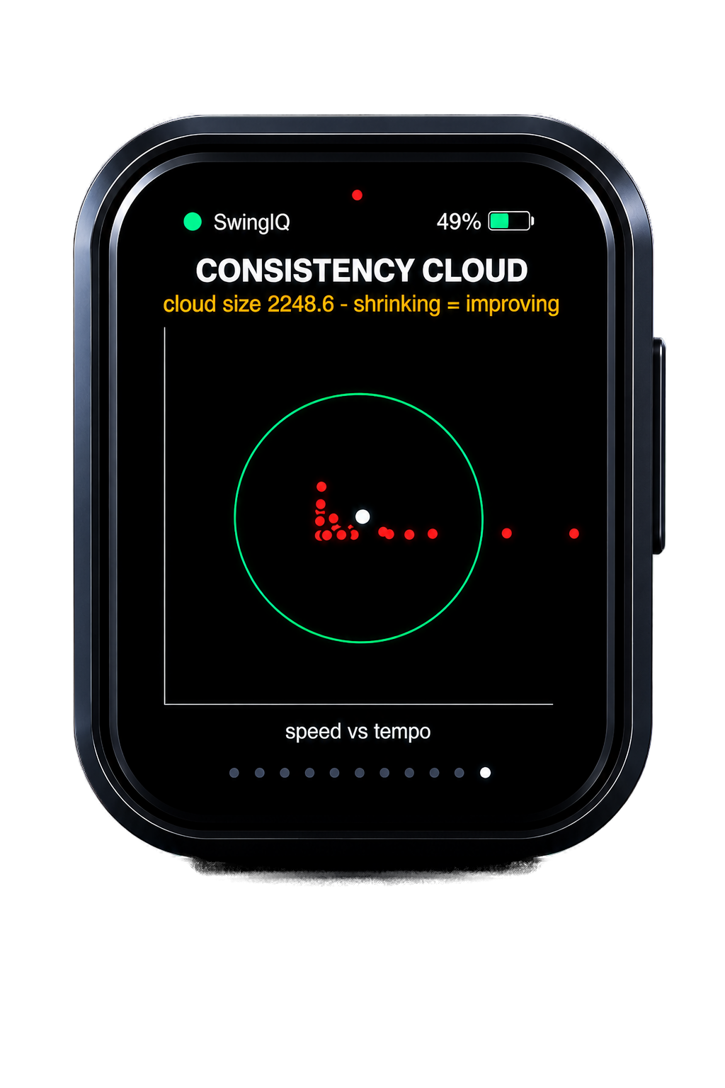 Consistency cloud