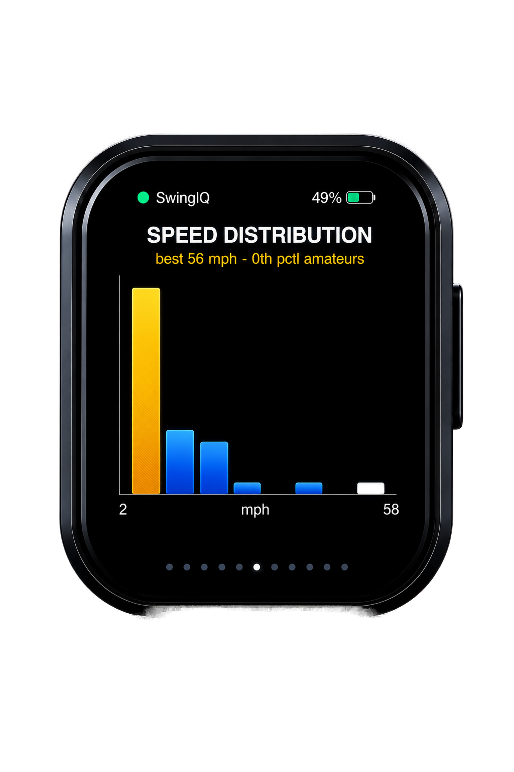 Speed distribution