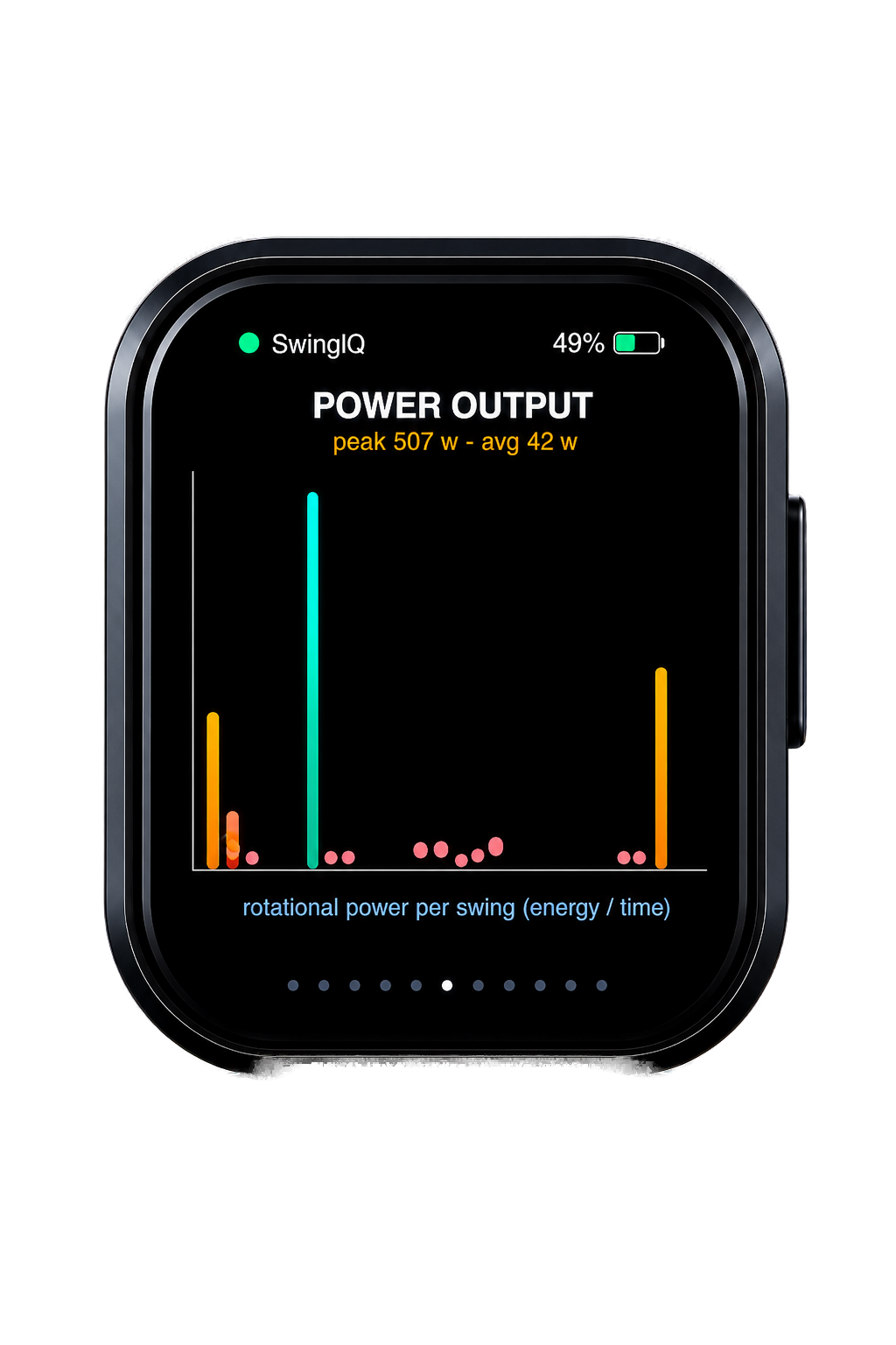 Power output