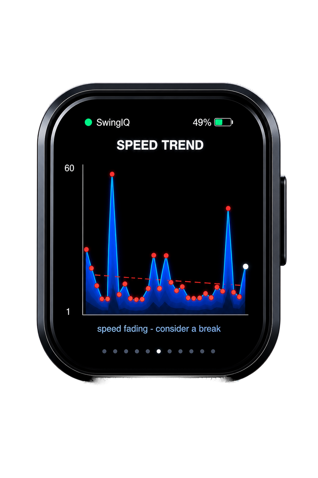 Speed trend