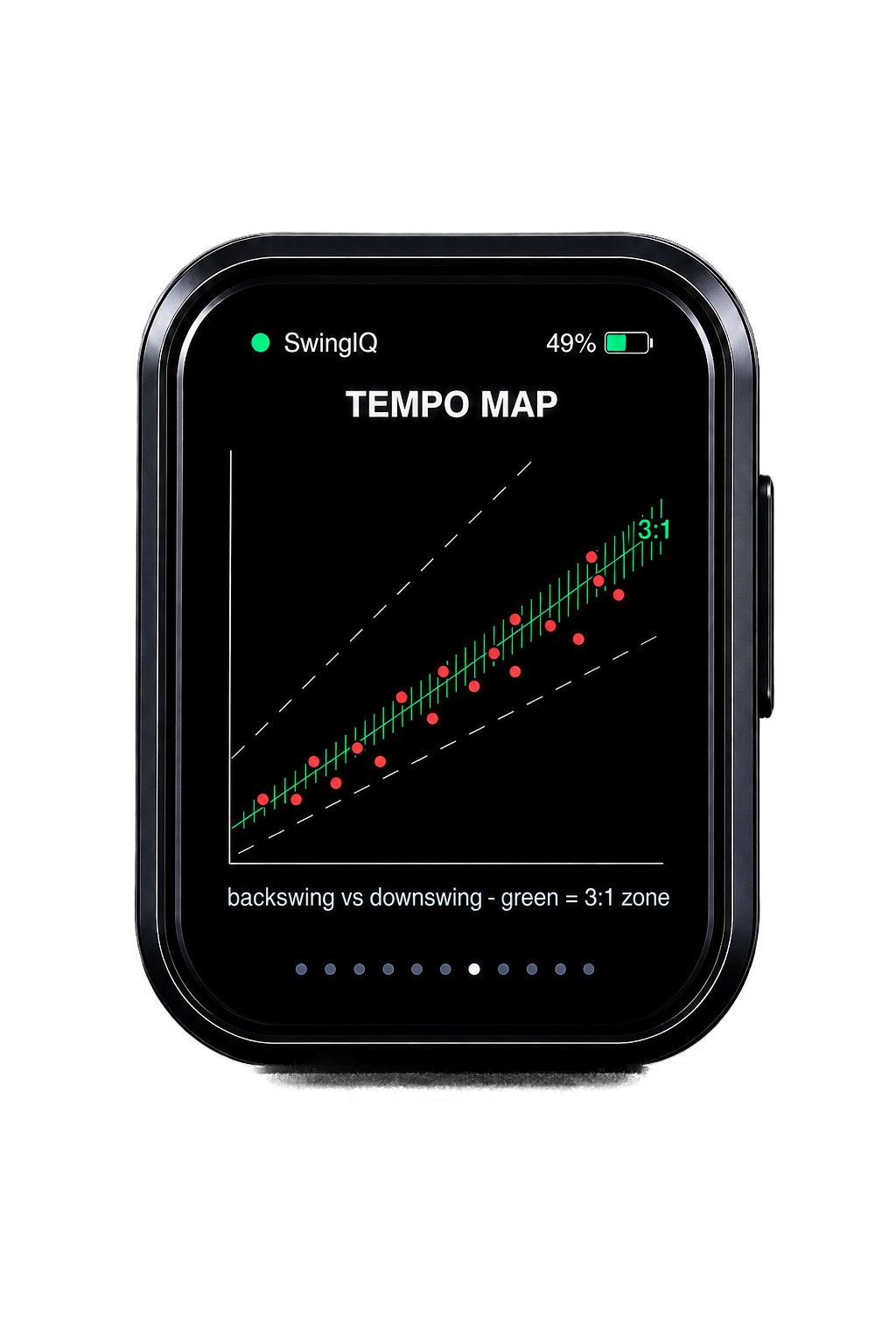 SwingIQ device showing a live tempo map